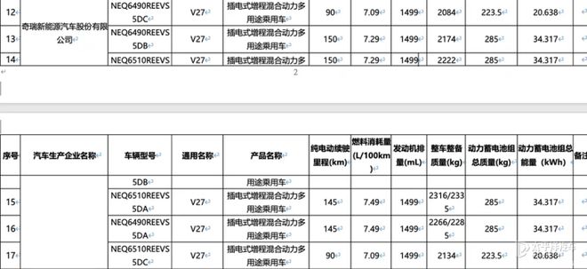 家领衔 广州车展值得关注新车新葡京娱乐城零跑A10至境世(图34)